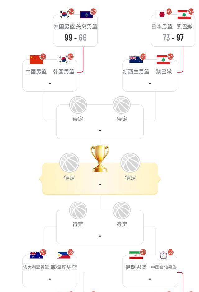 不过仍排名