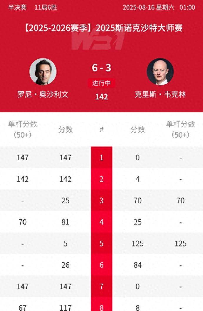 厉害选手的, 赛前他说自, 还是传奇