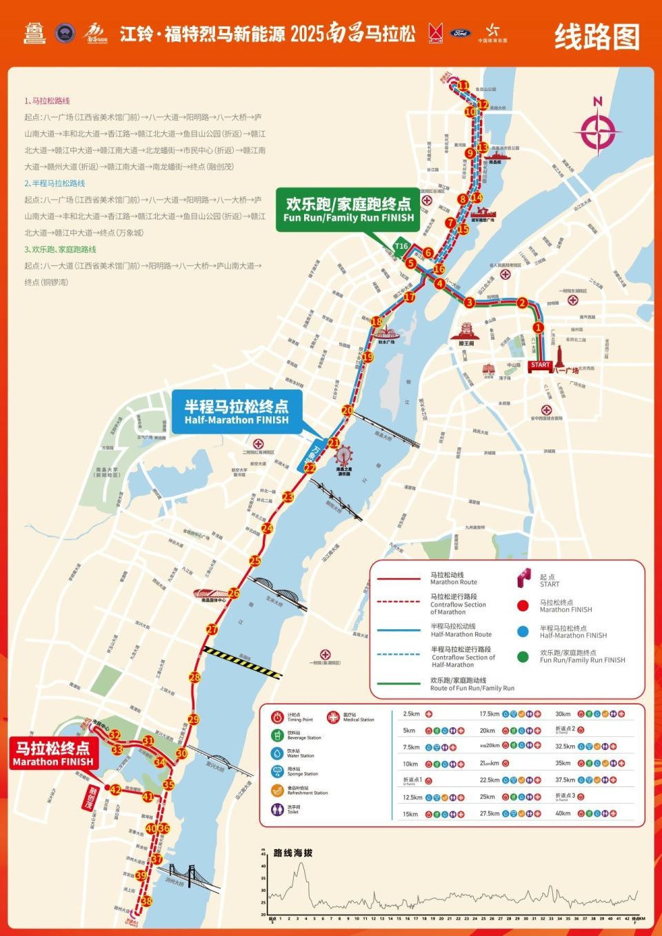 赣江中大道, Jm