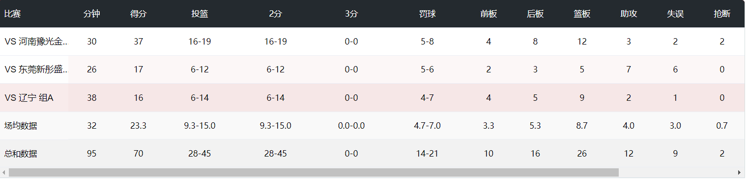 代表中国大, http