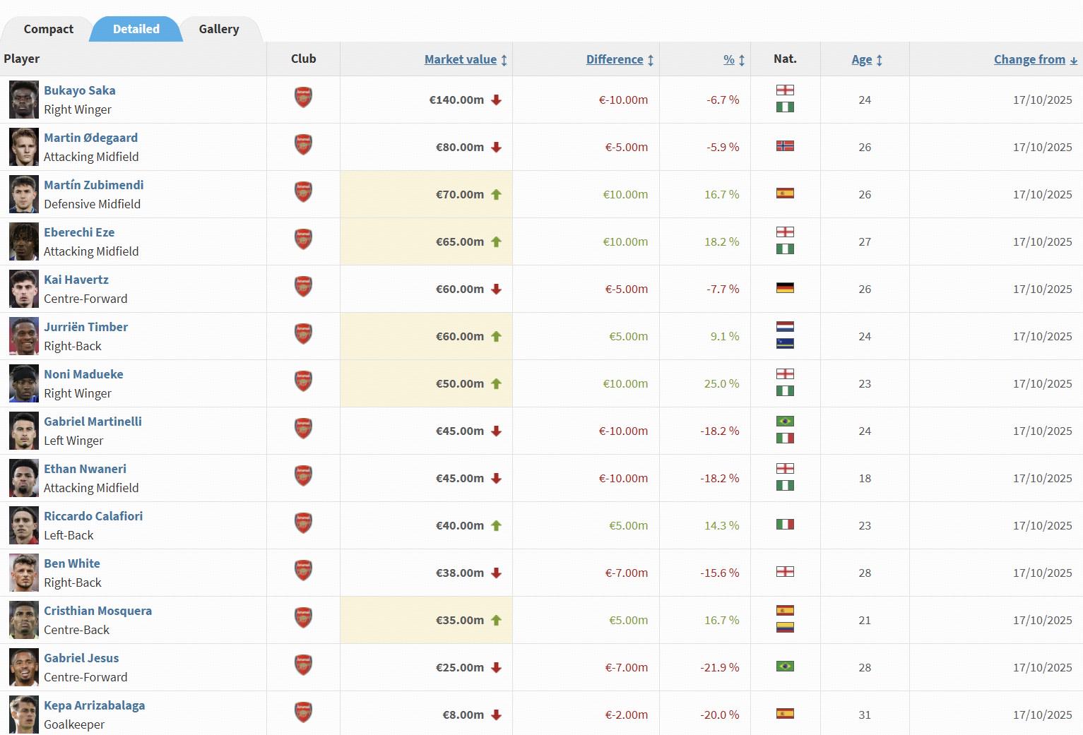 万欧, 廷贝尔, 万欧